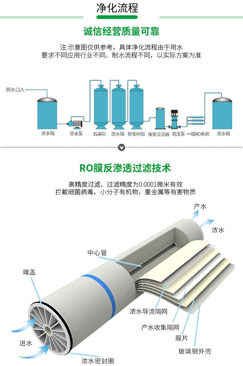 水處理設(shè)備廠(chǎng)家的凈化流程